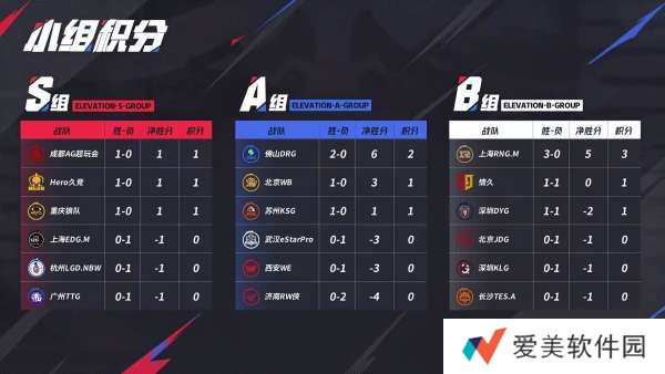 [前瞻]无畏、久酷再对位，TTG、EDG.M争S组首胜