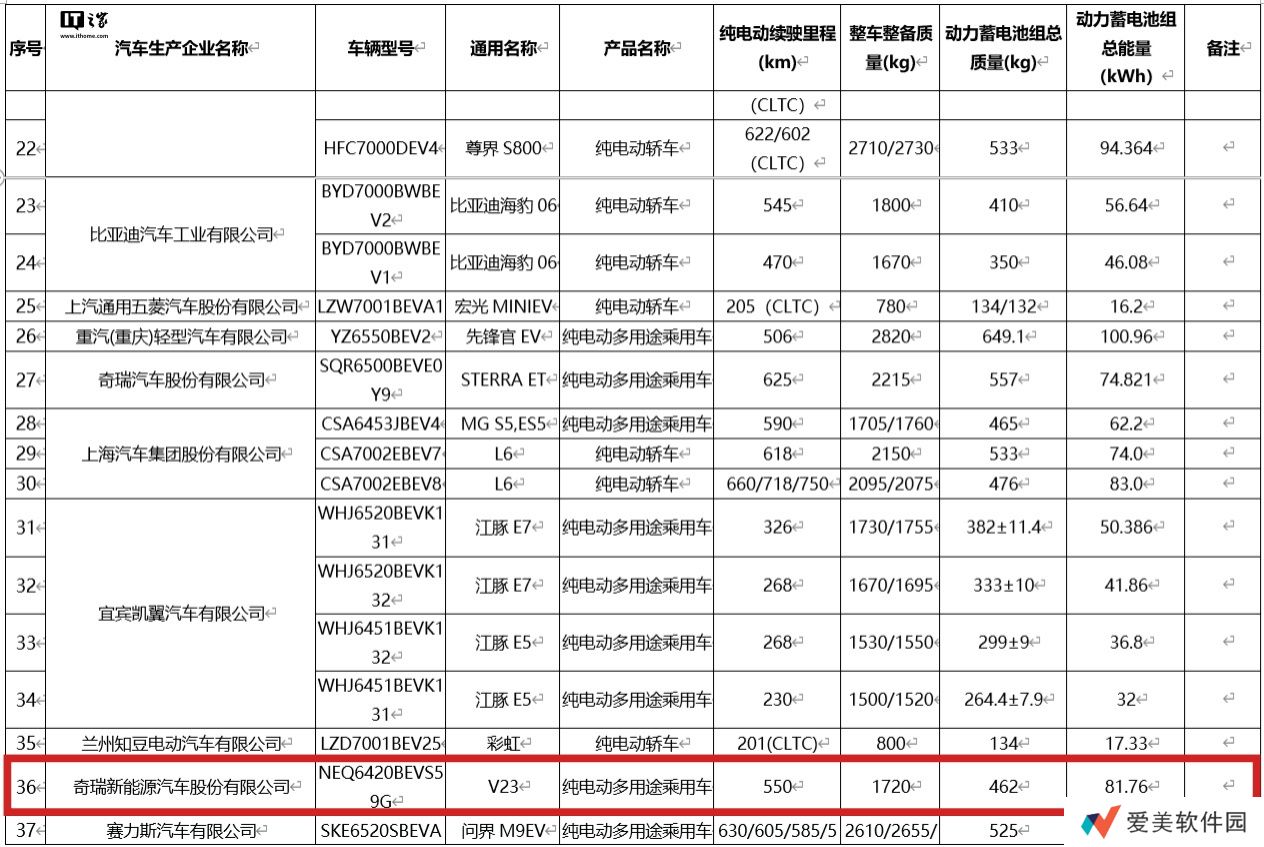 奇瑞 iCAR V23 越野车新版本明日上市：标配智驾功能、现款 9.98 万元起售